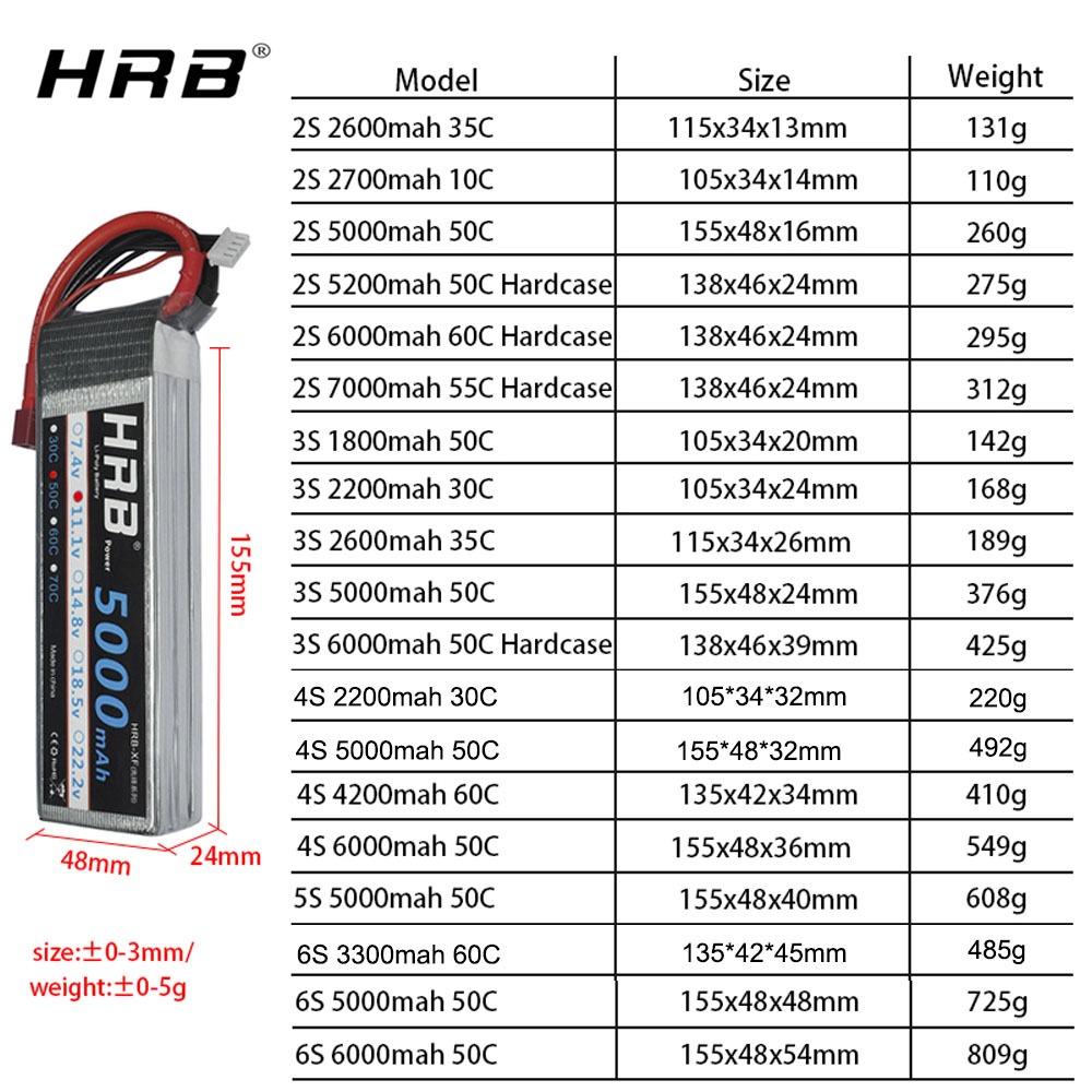 Baterai Lipo HRB 2S 3S 4S 6S 1 - 6S Lipo Battery 22.2V 5000Mah ulasan dan harga